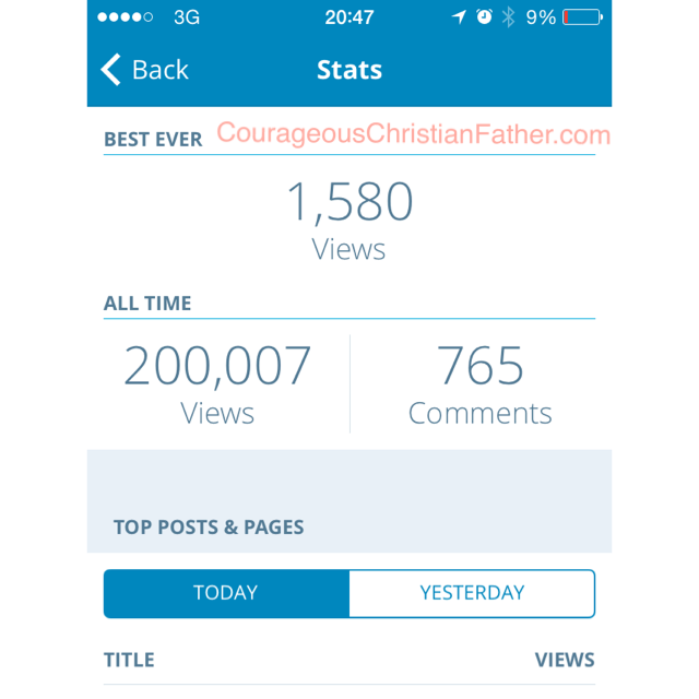 200,000 Pageviews