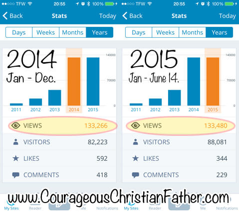 2014 & 2015 Stats