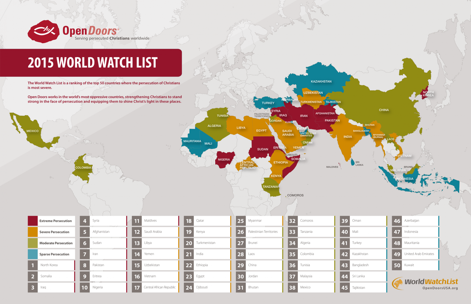 The World Watch List is a ranking of the top 50 countries where the persecution of Christians is most severe.
