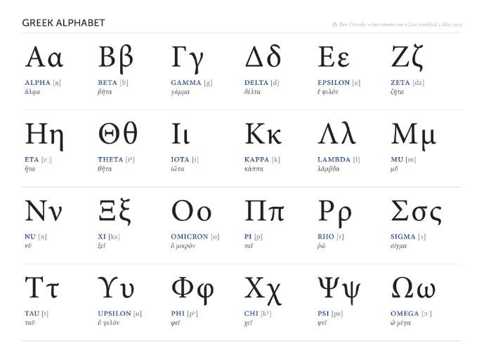 Greej Alphabet - Museum of the Bible Solves Mystery of Missing Greek Manuscript; Will Return Artifact to Owners - In Spirit of Cooperation, Athens University and Museum Open Temporary Exhibit Today Displaying Rare Manuscript and Its Ownership History