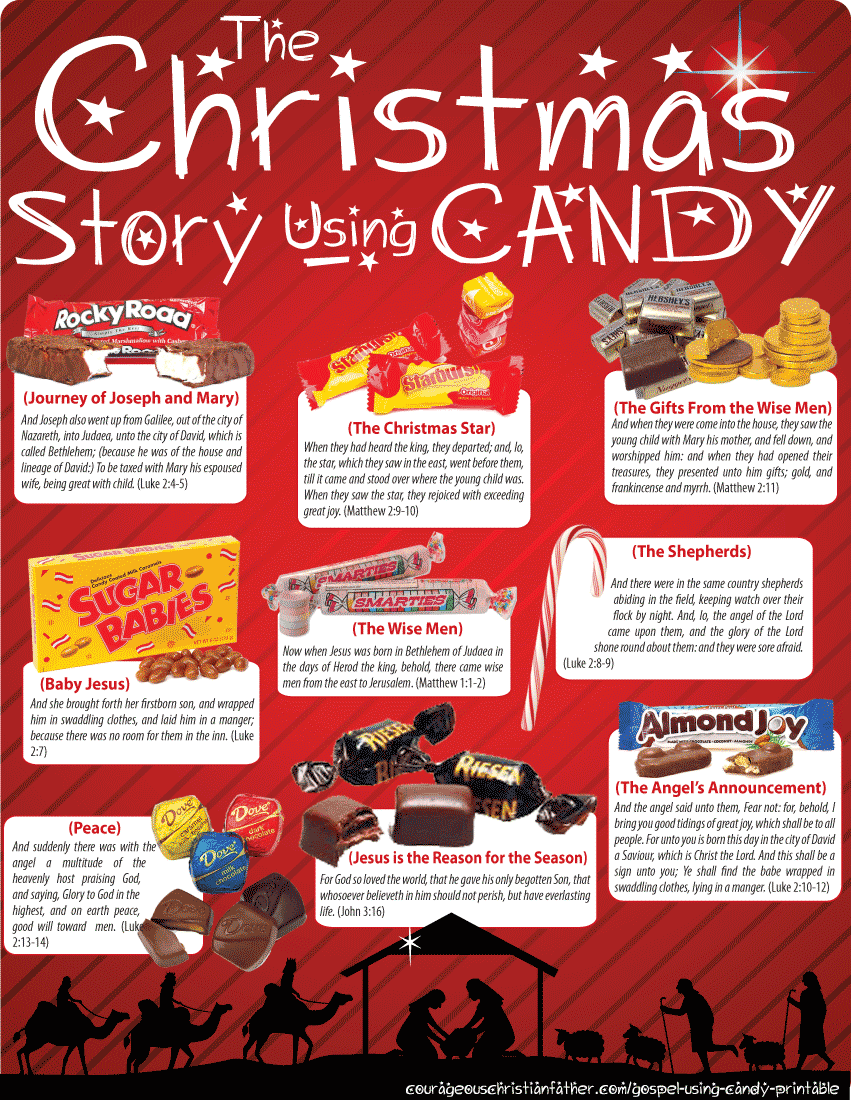 The Christmas Story Using Candy - A fun and eatable way to share the Christmas Story by using candy and chocolates. #CandyChristmasStory